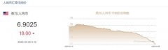 3月6日人民币对美元中间价报6.9025 下调18个基点